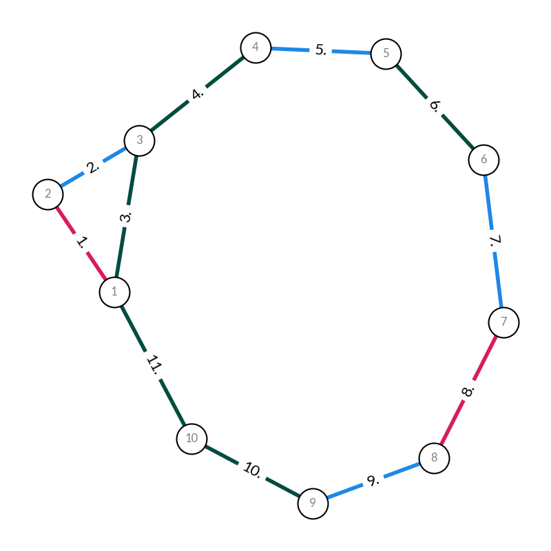 graph1