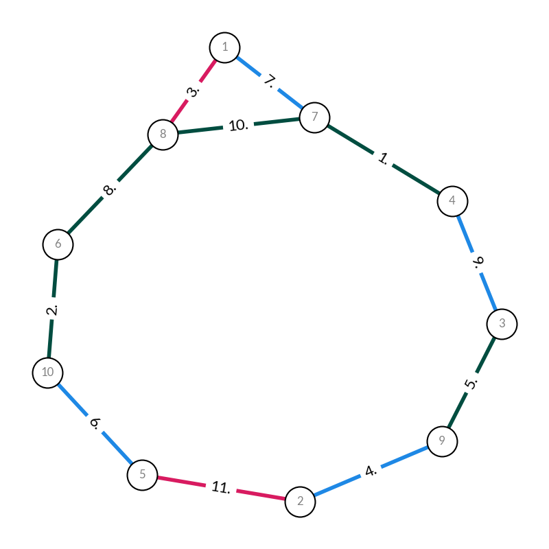 graph2
